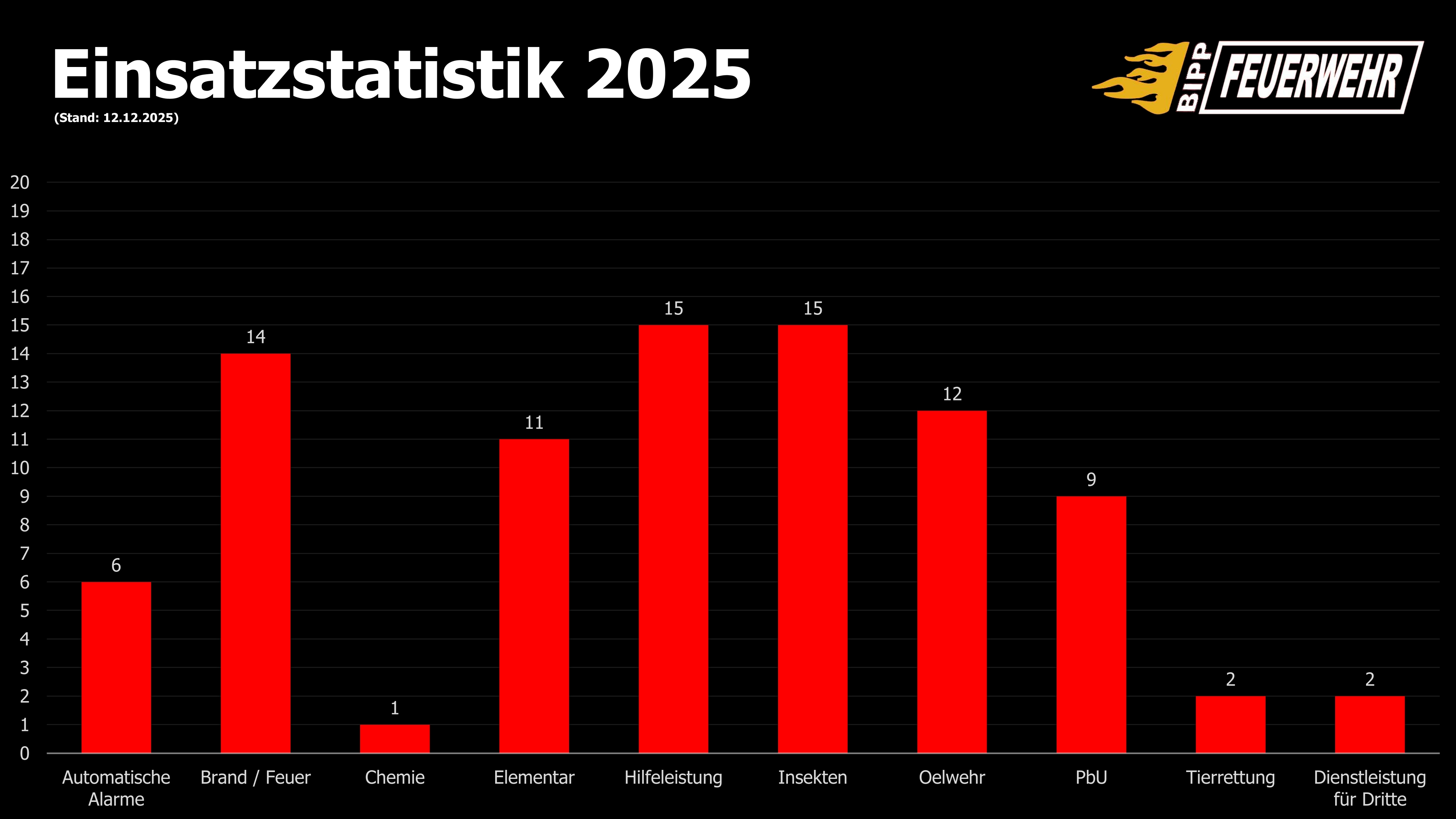 Statistik 2025